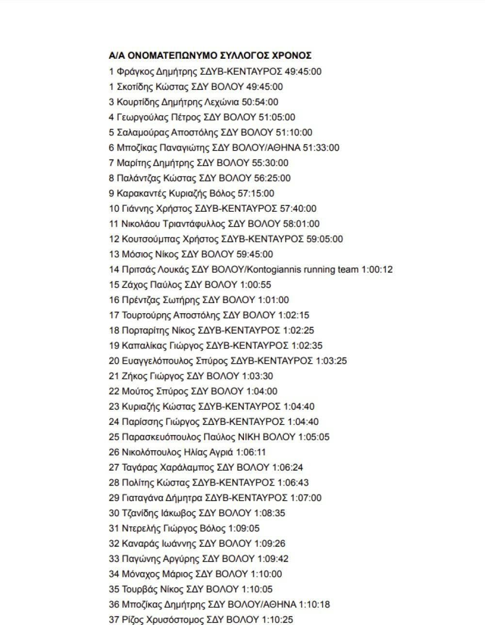 Τίμησαν και φέτος τους πεσόντες της Δράκειας με τον 21ο Αγώνα Θυσίας runbeat.gr